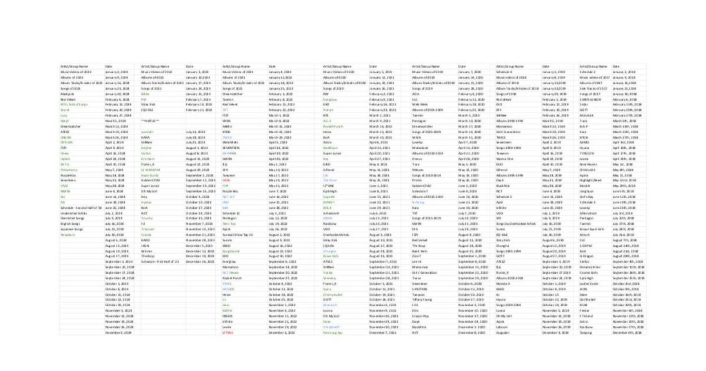 /r/kpop التصويت العشرة الأوائل في أيام الثلاثاء: TripleS (2024)
