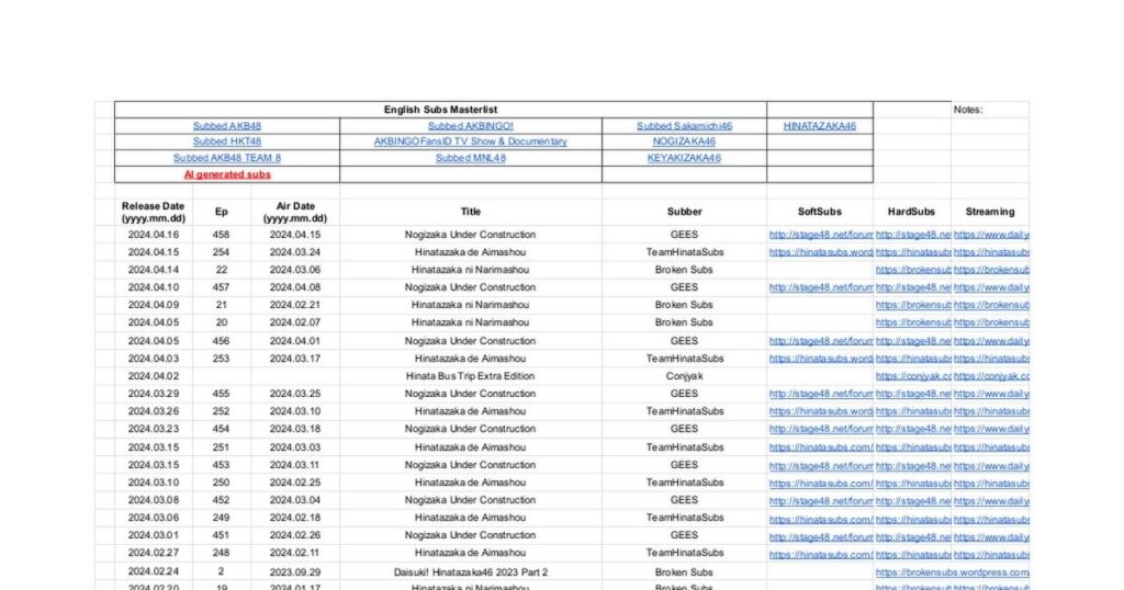 أحتاج إلى مساعدة في مشروع البكالوريوس النهائي الخاص بي