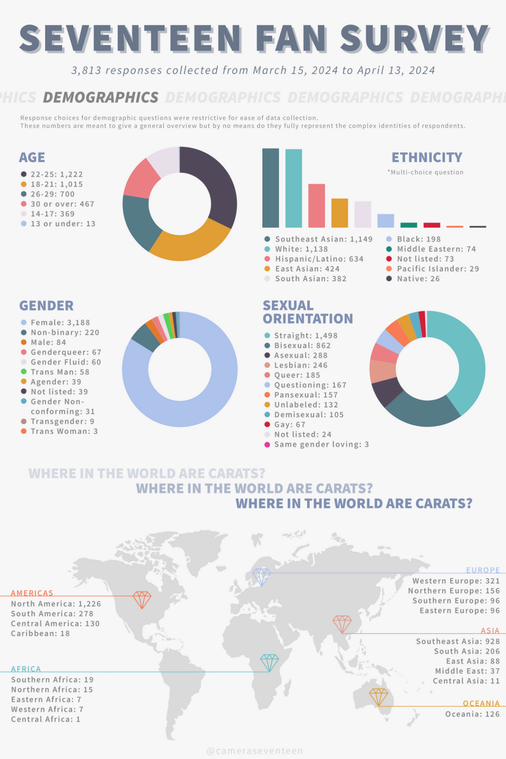نتائج مسح قيراط 2024!