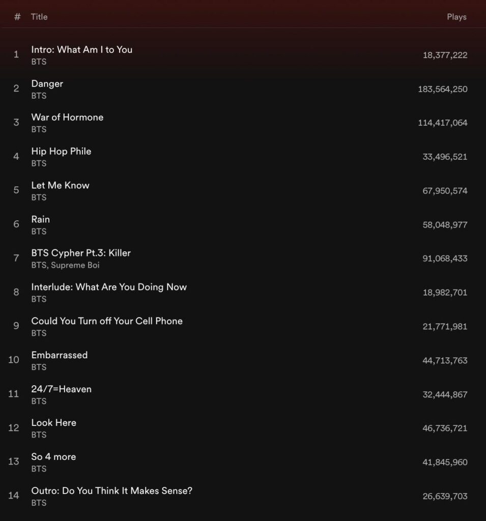 240418 تجاوزت أغنية "Dark & ​​Wild" لفرقة BTS 800 مليون استماع على Spotify!