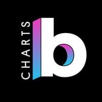 ظهرت أغنية Super Real Me لفرقة ILLIT في المركز 93 في قائمة Billboard 200