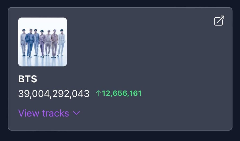 240507 BTS هي أول فرقة في تاريخ Spotify تحصل على 39 مليار استماع عبر جميع الاعتمادات.