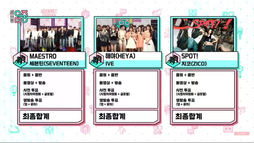 240511 SEVENTEEN يحققون فوزهم الرابع لأغنية MAESTRO في Music Core لهذا الأسبوع!