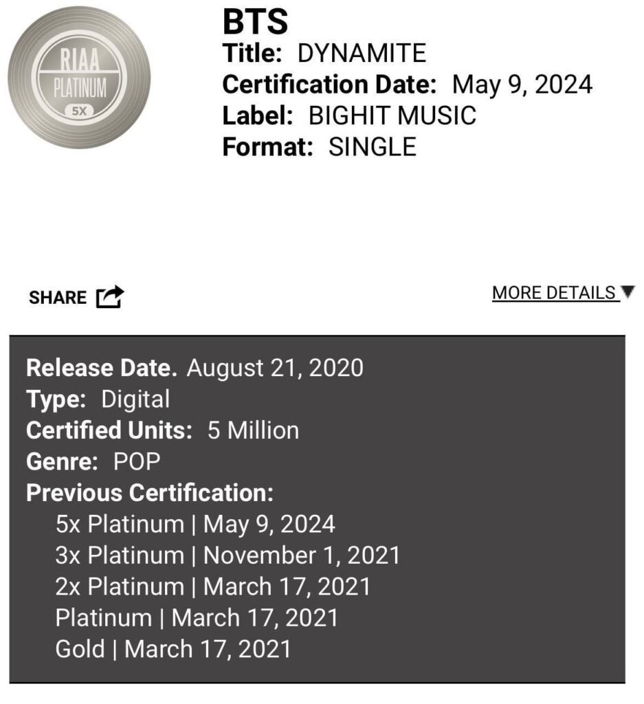 حصلت أغنية "Dynamite" لفرقة BTS رسميًا على شهادة RIAA 5x Platinum (5 ملايين وحدة) في الولايات المتحدة، وهي أول أغنية لمجموعة كورية تحقق ذلك.