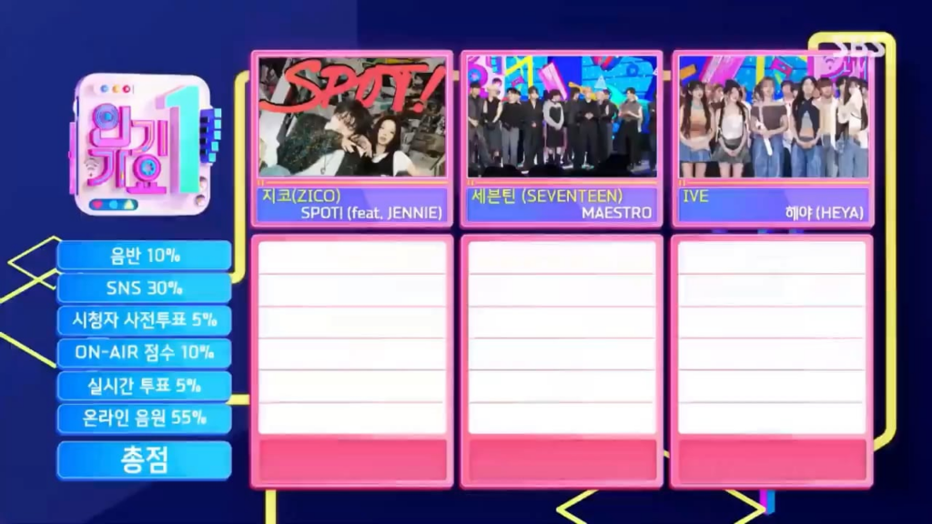 240512 زيكو - 'بقعة!  (الفذ. جيني)' أول فوز في SBS Inkigayo!