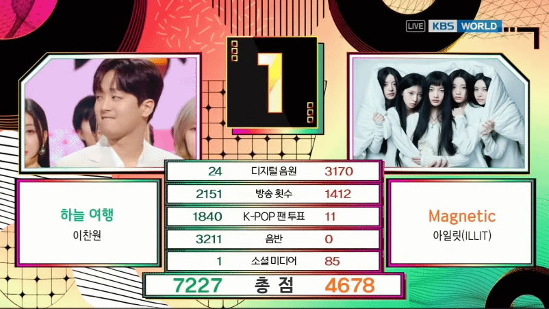 حصل Lee Chan Won على أول فوز له في برنامج "رحلة إلى السماء" على قناة KBS Music Bank (240503).