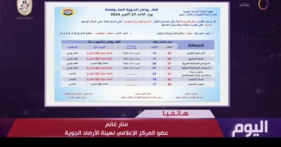 الأرصاد تحذر: أمطار متفاوتة تصل للرعد وعدم استقرار للطقس الجمعة المقبل
