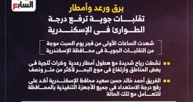 برق ورعد وأمطار.. تقلبات جوية ترفع درجة الطوارئ فى الإسكندرية (إنفوجراف)