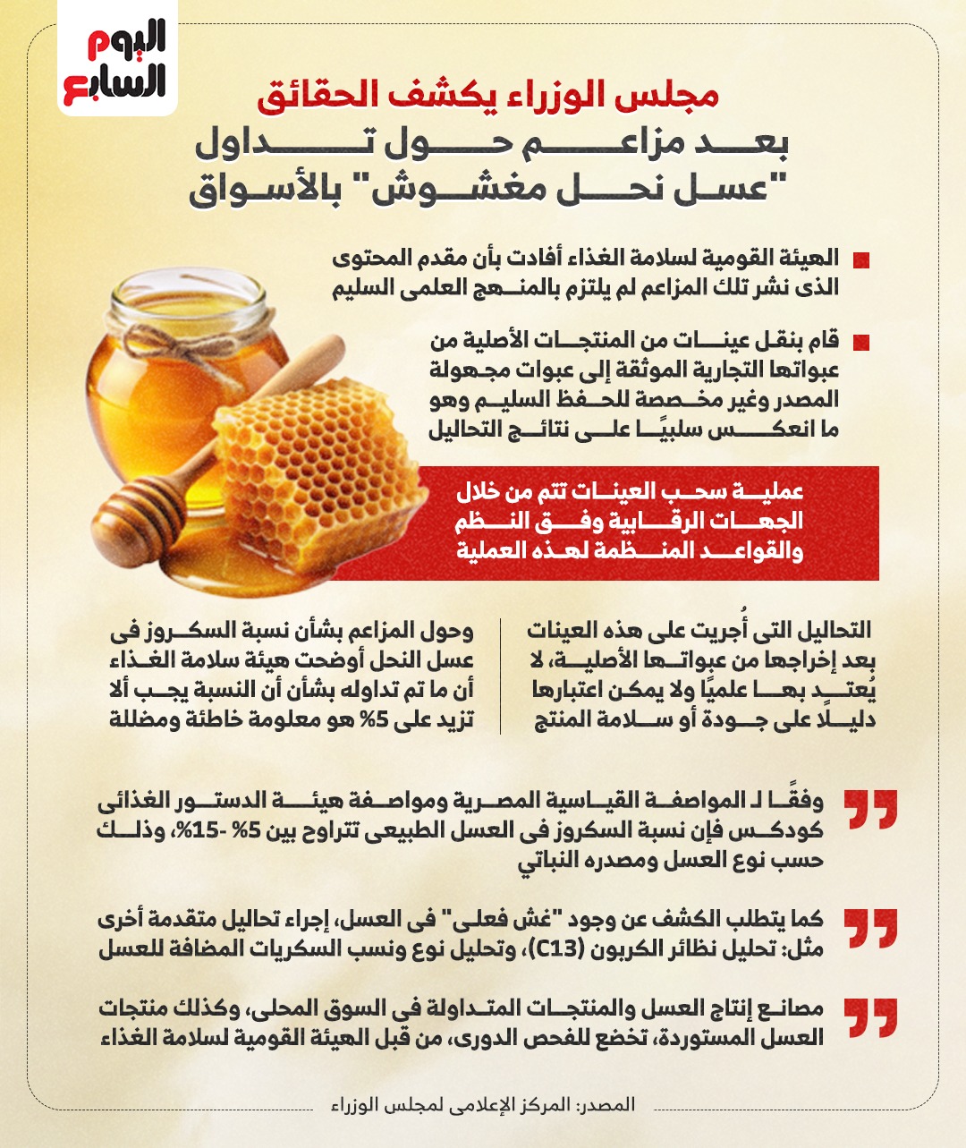 حقيقة تداول عسل نحل مغشوش بالأسواق