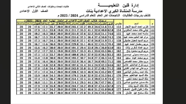 نتيجة الصف الأول الإعدادي برقم الجلوس والاسم الترم الثاني 2025.. بالدرجات