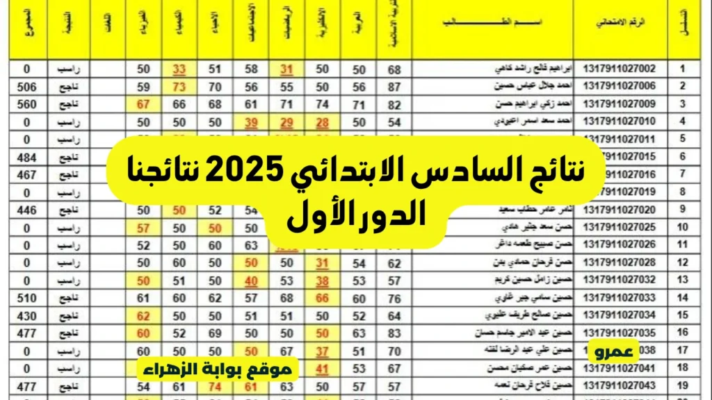 درجات طلاب العراق.. كيف استخرج نتائج السادس الابتدائي 2025 نتائجنا الدور الأول PDF التربية العراقية