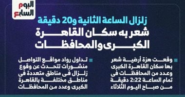 حكاية زلزال الساعة 2 الفجر فى القاهرة الكبرى وبعض المحافظات.. إنفوجراف حكاية زلزال الساعة 2 الفجر فى القاهرة الكبرى وبعض المحافظات.. إنفوجراف