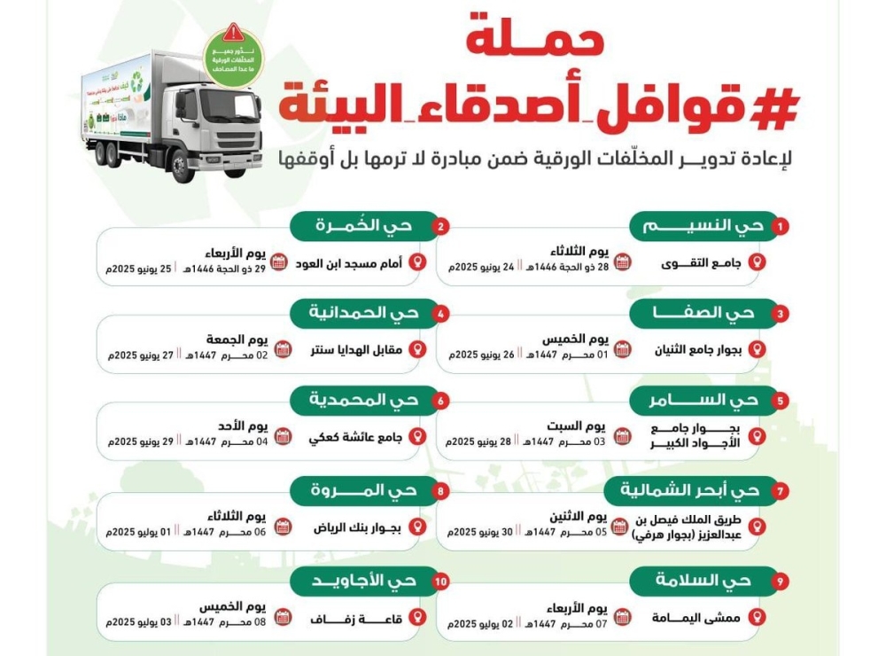 جدة: 10 أحياء تبدأ في تطبيق هذا النظام الجديد في التخلص من النفايات والكشف عن مميزاته وطريقة تطبيقه جدة: 10 أحياء تبدأ في تطبيق هذا النظام الجديد في التخلص من النفايات والكشف عن مميزاته وطريقة تطبيقه