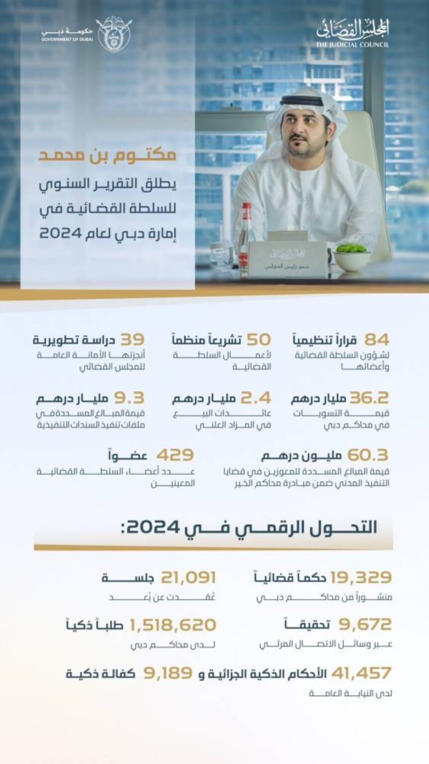 مكتوم بن محمد يطلق التقرير السنوي للسلطة القضائية في دبي لعام 2024 Al Bayan