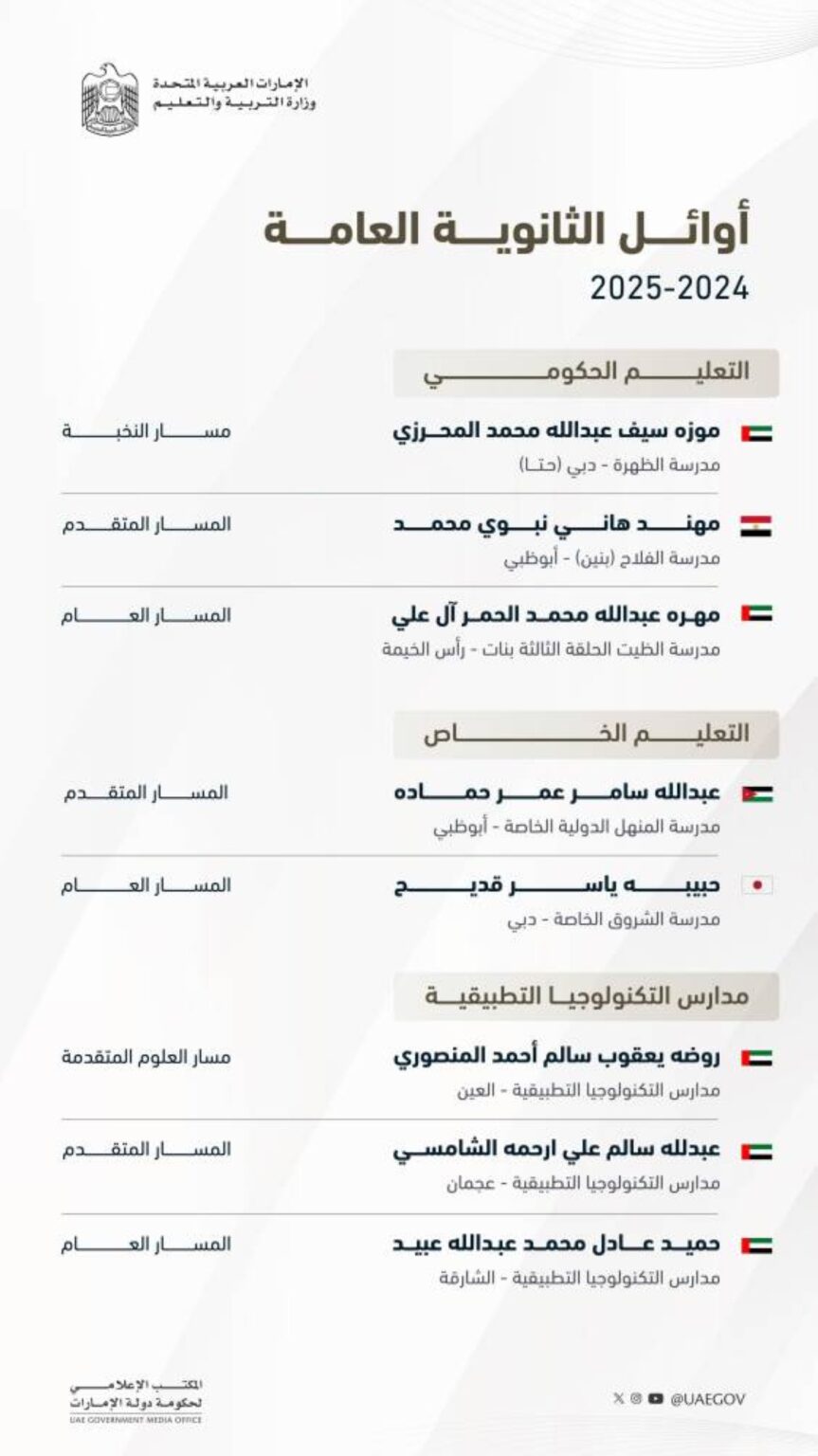 نبارك لطلابنا أوائل الثانوية العامة.. مستقبل مشرق ينتظركم في دولة مجيدة يهندس مستقبلها محمد بن زايد Al Bayan