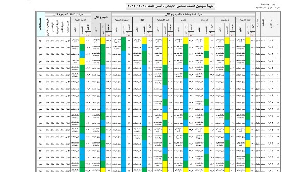 نتيجة الصف السادس الابتدائي برقم الجلوس والاسم 2025.. ظهرت الآن