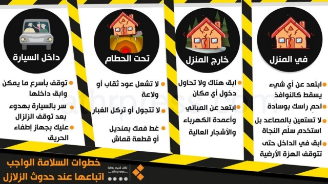 المصدر:المعهد القومي للبحوث الفلكية والجيوفيزيقية