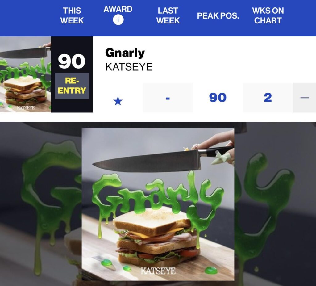 "Gnarly" لـ Katseye يرتفع إلى ذروة جديدة تبلغ رقم ​​90 على لوحة Billboard Hot 100