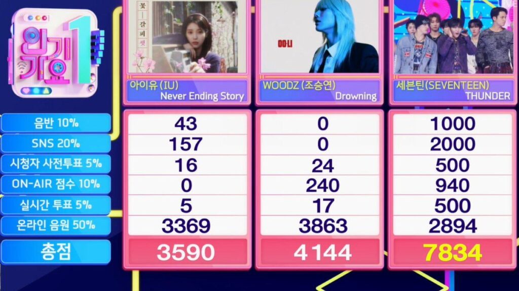 لقد حقق سبعة عشر فوزًا خامسًا لـ "Thunder" على INKIGAYO هذا الأسبوع ، وحصلوا على بطولة كبيرة (250608)