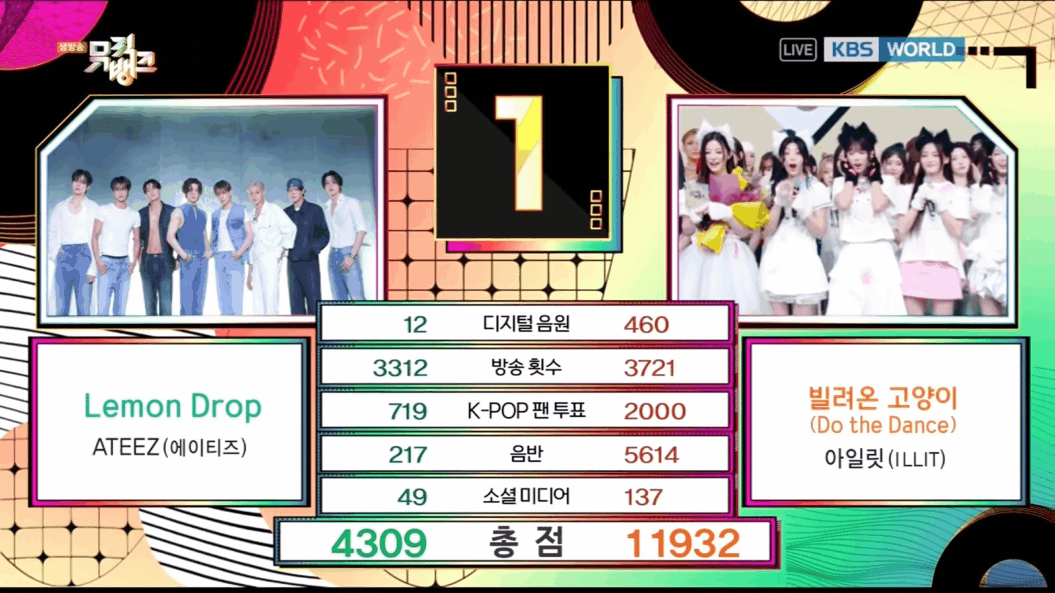 حقق Illit أول فوز له لـ "Do the Dance" على KBS Music Bank (250627)