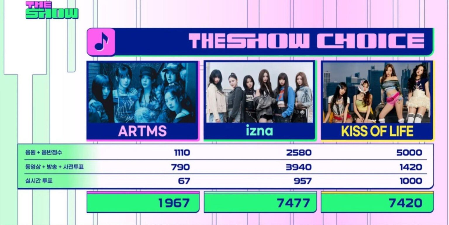 تكسب Izna أول عرض موسيقي فوز لـ "Beep" على SBS M The Show (250617)