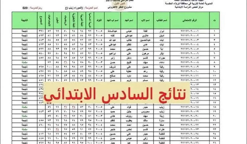الحق شوف درجتك.. استعلام نتائج السادس ابتدائي 2025 جميع المحافظات الدور الأول بكل وضوح الحق شوف درجتك.. استعلام نتائج السادس ابتدائي 2025 جميع المحافظات الدور الأول بكل وضوح