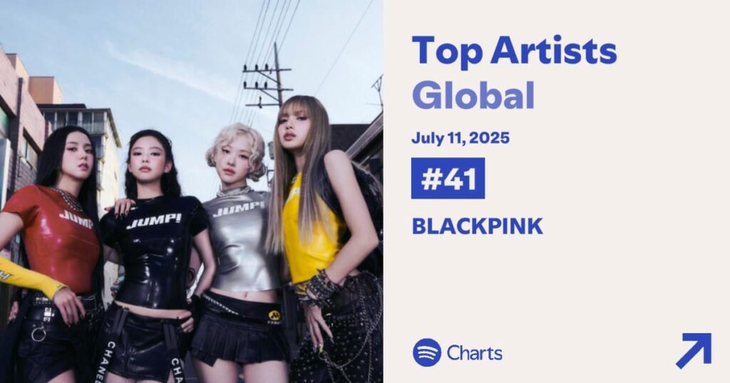 250712 Blackpink هو أكبر الرابحين في أفضل الفنانين العالميين يصلون إلى 128 موقعًا في رقم 41 بعد إصدار "뛰어 (Jump)"
