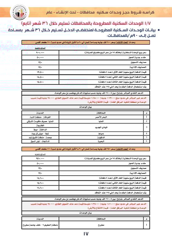 وحدات-تحت-الإنشاء-تسليم-خلال-36-شهر-لكافة-المواطنين-(1)-17
