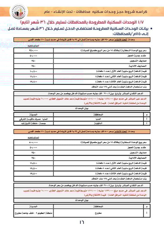 وحدات-تحت-الإنشاء-تسليم-خلال-36-شهر-لكافة-المواطنين-(1)-16