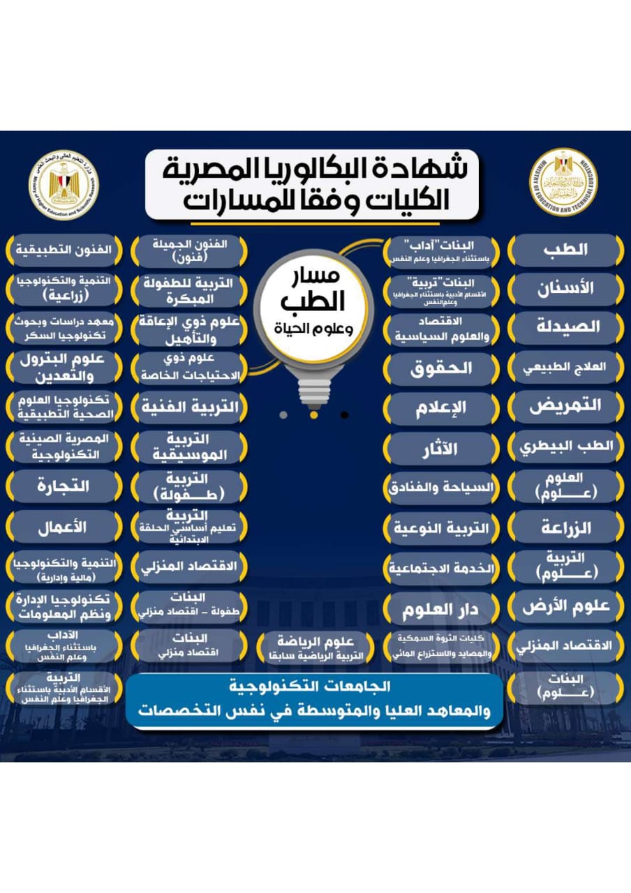 شهادة البكالوريا المصرية