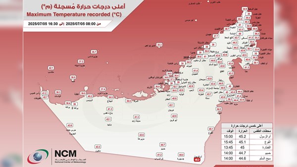 أعلى درجة حرارة سجلت في الإمارات