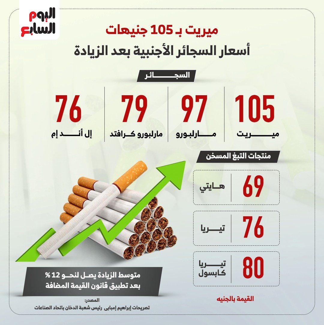 اسعار السجائر اسعار السجائر