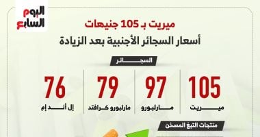 أسعار السجائر الأجنبية بعد الزيادة (إنفوجراف) أسعار السجائر الأجنبية بعد الزيادة (إنفوجراف)