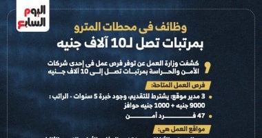 فرص عمل فى تأمين محطات المترو بمرتبات تصل لـ10 آلاف جنيه.. إنفوجراف فرص عمل فى تأمين محطات المترو بمرتبات تصل لـ10 آلاف جنيه.. إنفوجراف