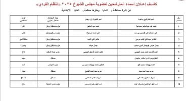 ننشر قوائم المرشحين لانتخابات مجلس الشيوخ عن دائرة محافظة المنيا ننشر قوائم المرشحين لانتخابات مجلس الشيوخ عن دائرة محافظة المنيا