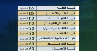تنسيق الجامعات 2025.. جامعة القاهرة الأهلية تعلن مصروفات عام 2025/2026
