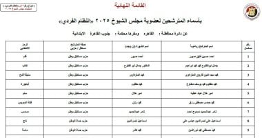 ننشر أسماء 60 مرشحا لانتخابات مجلس الشيوخ عن محافظة القاهرة ننشر أسماء 60 مرشحا لانتخابات مجلس الشيوخ عن محافظة القاهرة