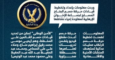 "الداخلية" تحبط مخطط حركة حسم وتعلن مصرع إرهابيين (إنفوجراف)
