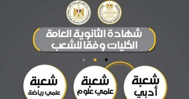 وزارتا التعليم تكشفان المسارات الجامعية لطلاب البكالوريا والثانوية 2026