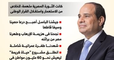 الرئيس السيسى فى ذكرى 23 يوليو: مصر ستظل منيعة بجبهتها الداخلية.. إنفوجراف