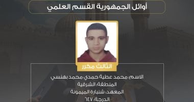 والد ثالث الجمهورية بالثانوية الأزهرية: أعمل ناظر محطة وربيت مهندس و2 أطباء