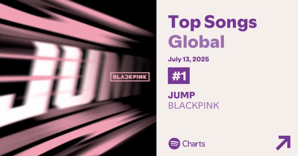 250714 Blackpink - '뛰어 (Jump) "لا يزال يحمل المركز الأول على Spotify Global Daily Chart (سلسلة اليوم الثاني)!