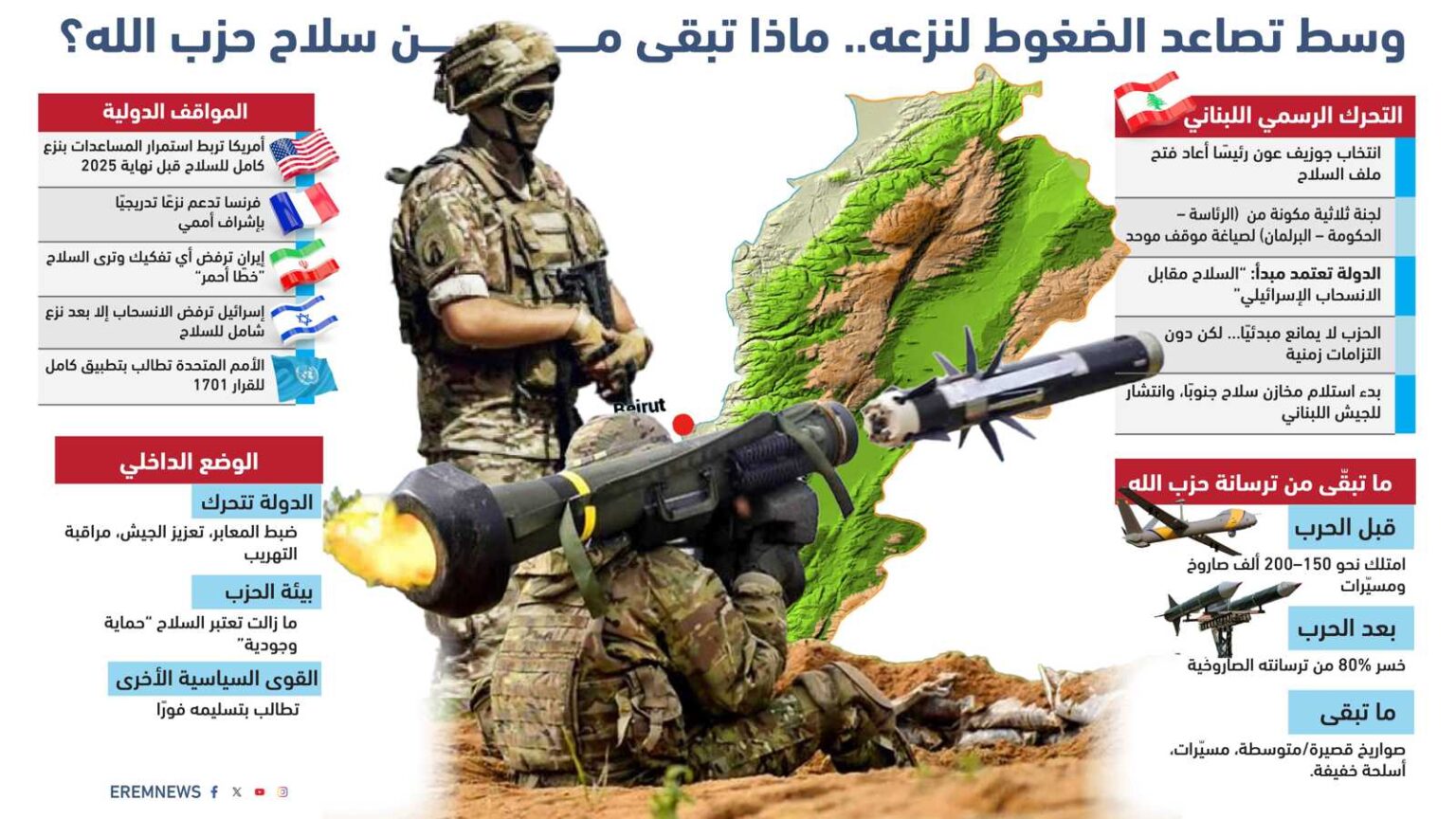 "داعش" يخطط للتحرك.. حملة مرتقبة للتحالف و"قسد" بمعزل عن دمشق (إنفوغراف)