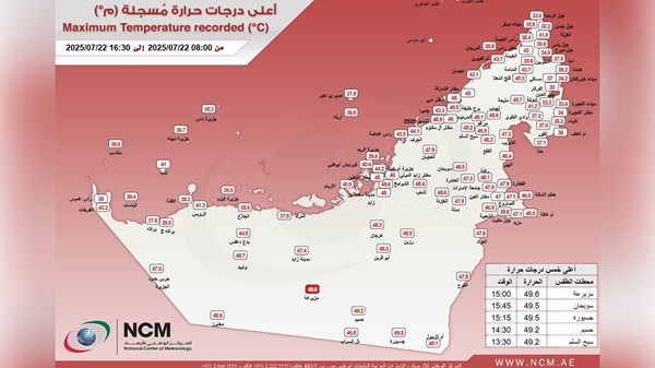 «الأرصاد» يكشف عن أعلى درجة حرارة سجلت في الدولة