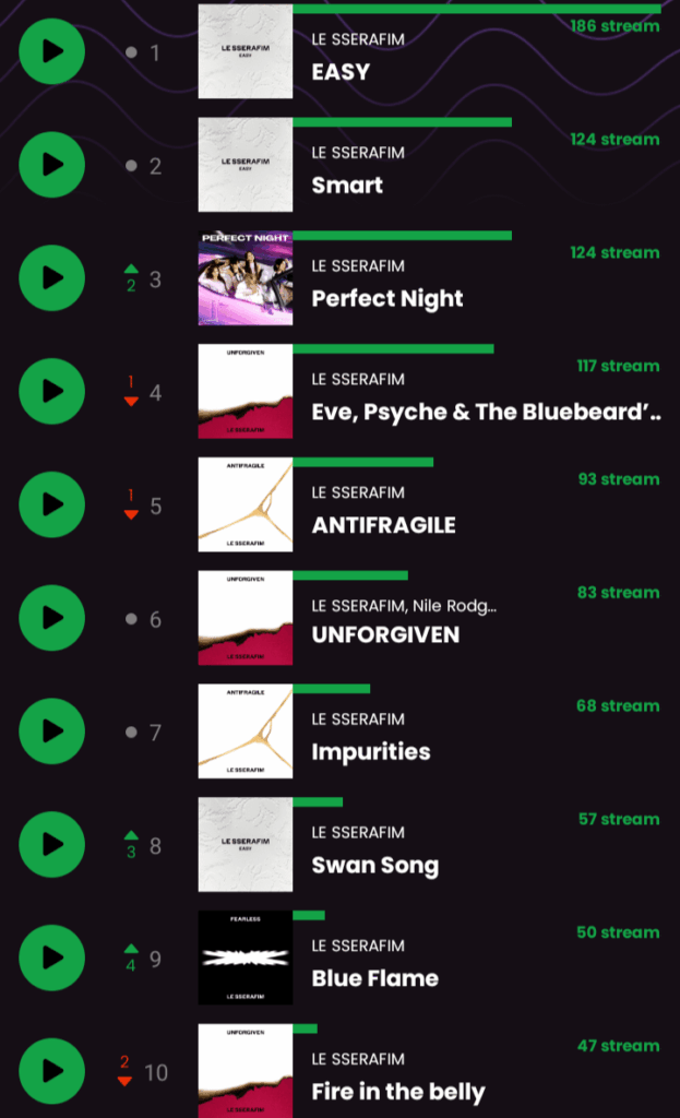 250712 ما هي أغاني Le Sserafim المفضلة لديك؟