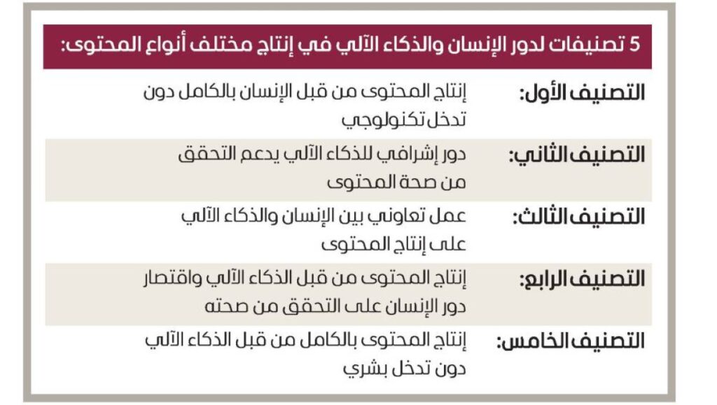 دبي حريصة على المشاركة الفاعلة في الحراك التقني العالمي دبي حريصة على المشاركة الفاعلة في الحراك التقني العالمي