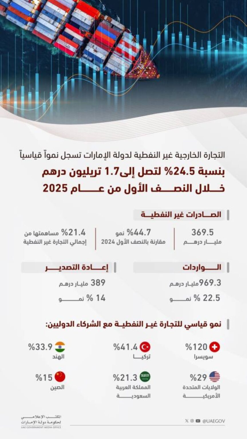 Al Bayan