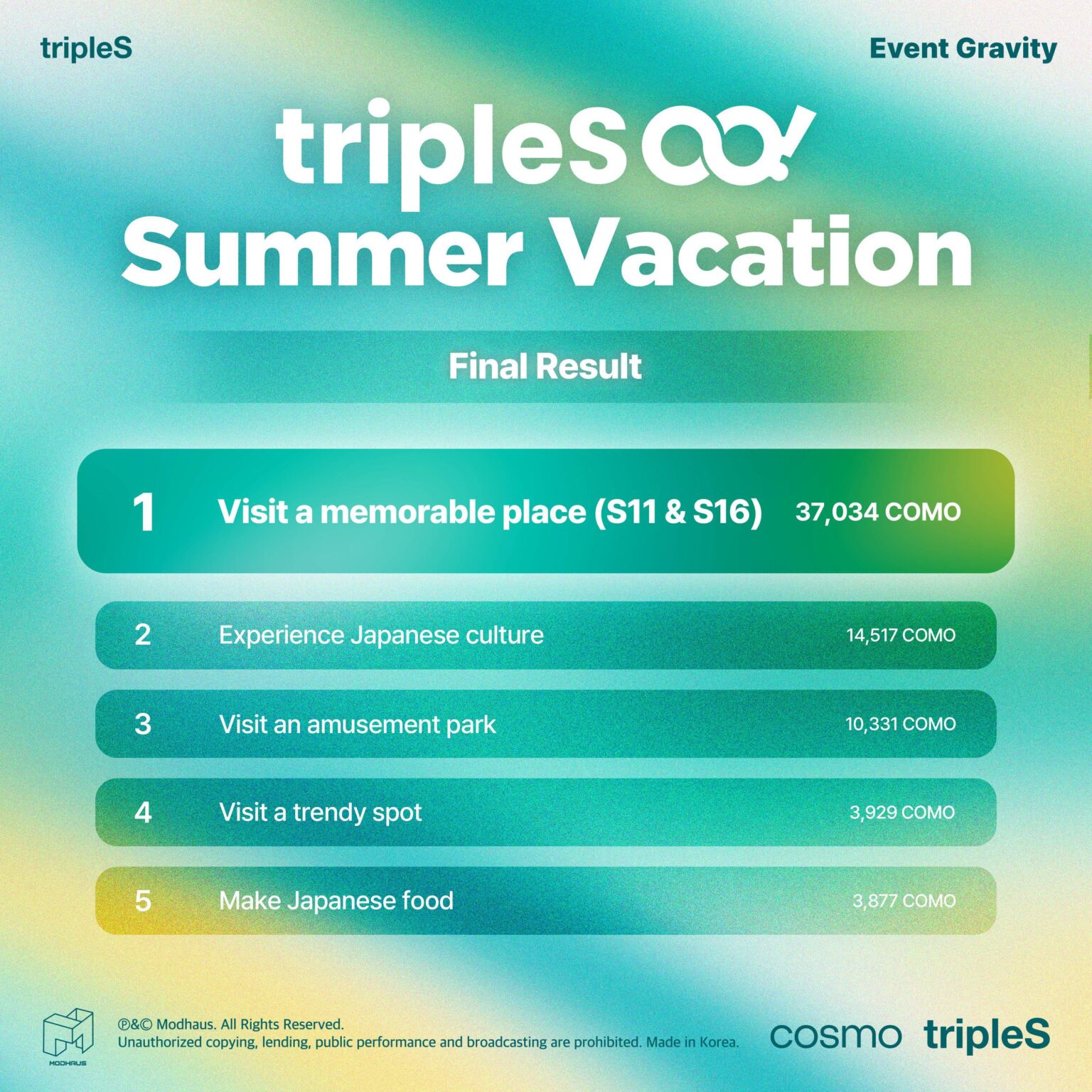 Triples - الجاذبية الحدث: Triples ∞! إجازة صيفية (الفائز: تفضل بزيارة مكان لا يُنسى (S11 & S16))