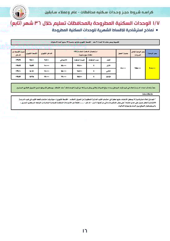 كراسة-شروط-سكن-لكل-المصريين-7-للوحدات-الجاهزة-للتسليم-الفورى-16