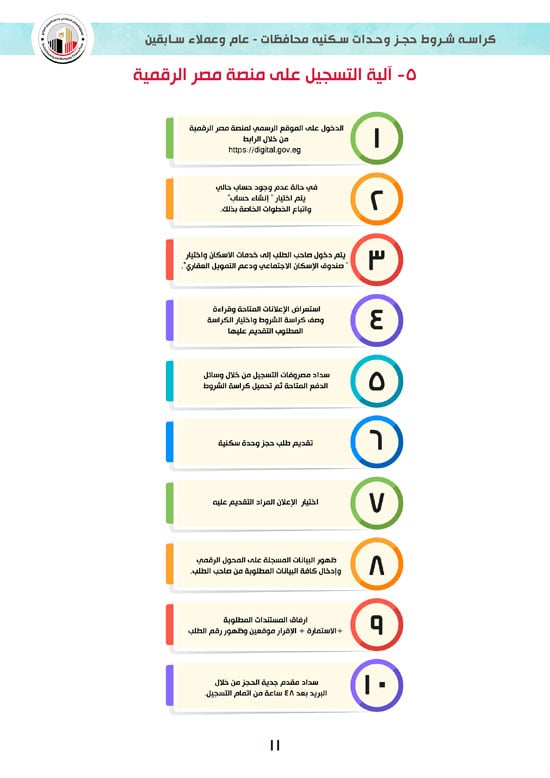 كراسة-شروط-سكن-لكل-المصريين-7-للوحدات-الجاهزة-للتسليم-الفورى-11